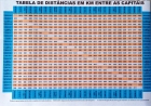 Guia Mapograf 2018/2019 - Mapa de estradas: Brasil - Região Sul e Sudeste