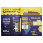 Infográficos da Bíblia