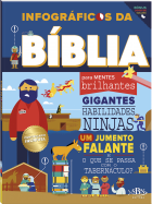 Infográficos da Bíblia